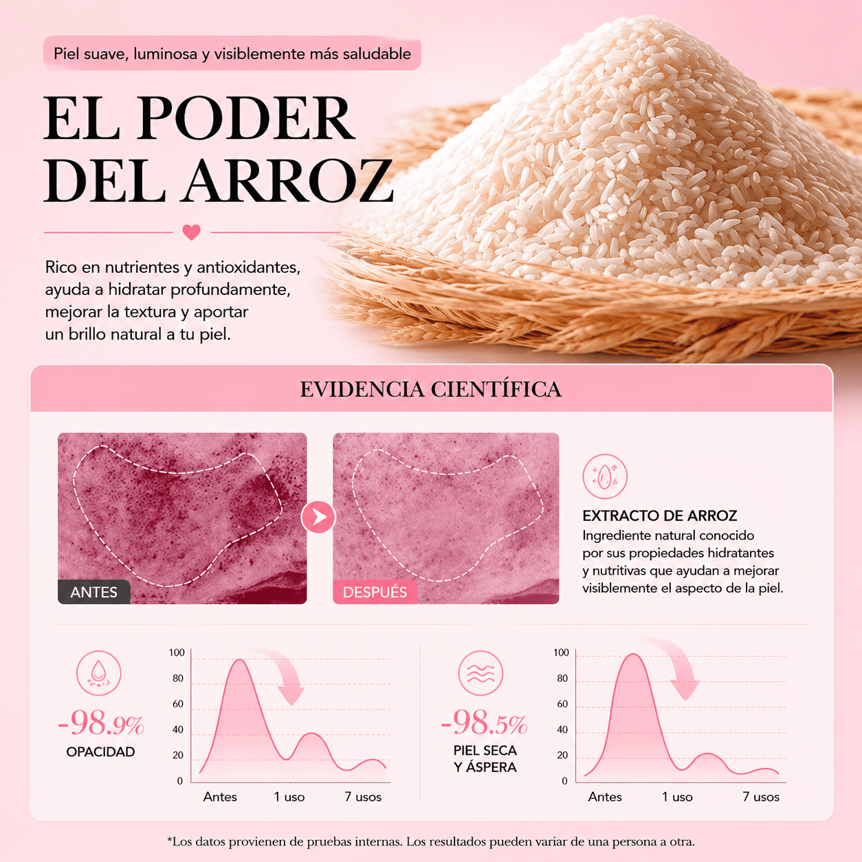 Kit BIOAQUA Rice Raw Pulp