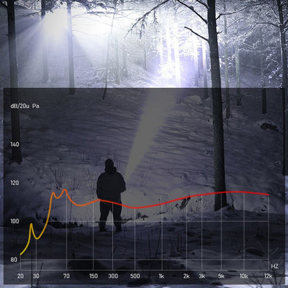 Lanterna LED Recarregável de Alta Potência com Zoom